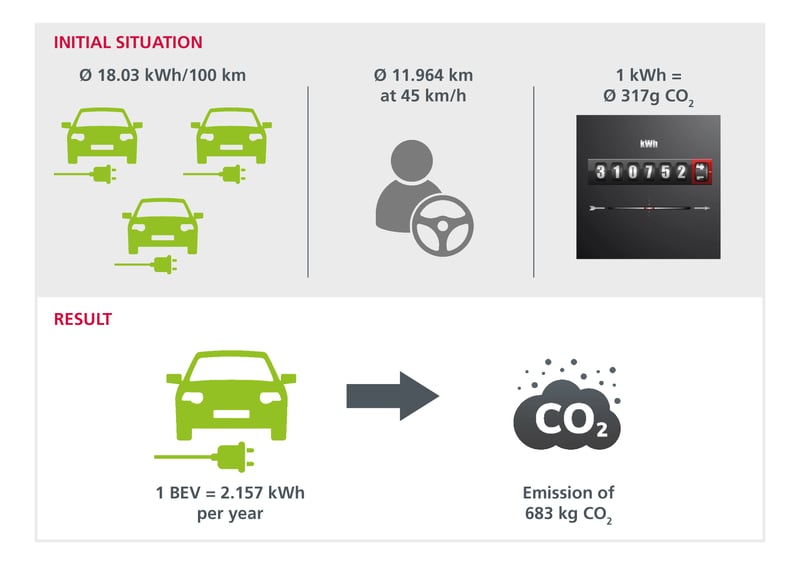 CO2_Autoradio_Abbildung_2_EN