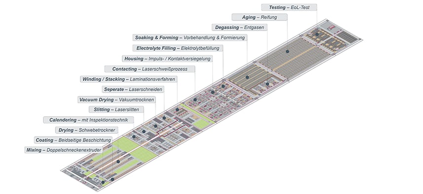 batteriezellfertigung textbild neu de