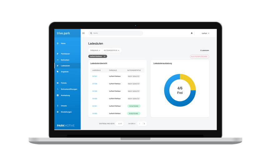 Parking and charging station operators can access and visualize existing information via a central dashboard. 