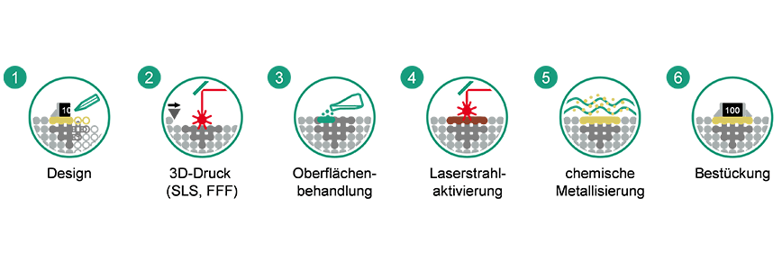 testbild-1-mesmeronic-blogartikel