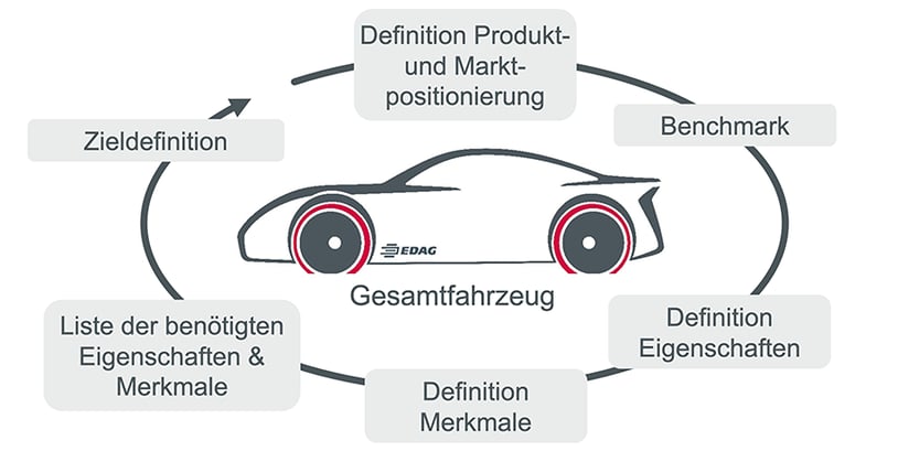 textbild gesamtfahrzeug final