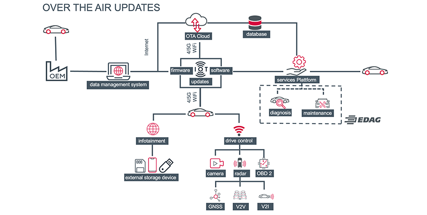 textbild-1-aftersales-kostenguide-en