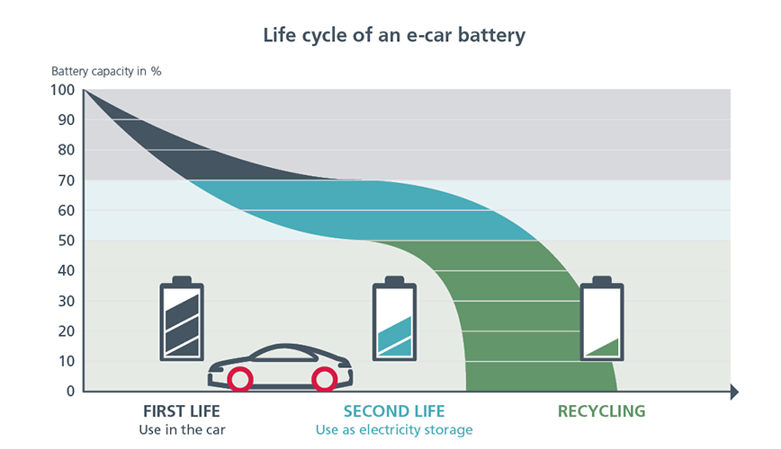 textbild-1-battery-second-life-en