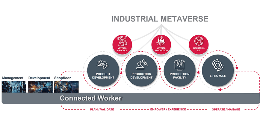 textbild-1-connected-worker-en