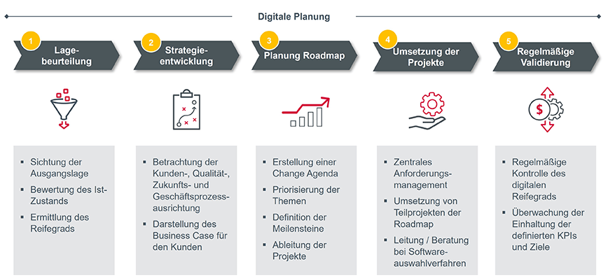 textbild-1-digitale-planung