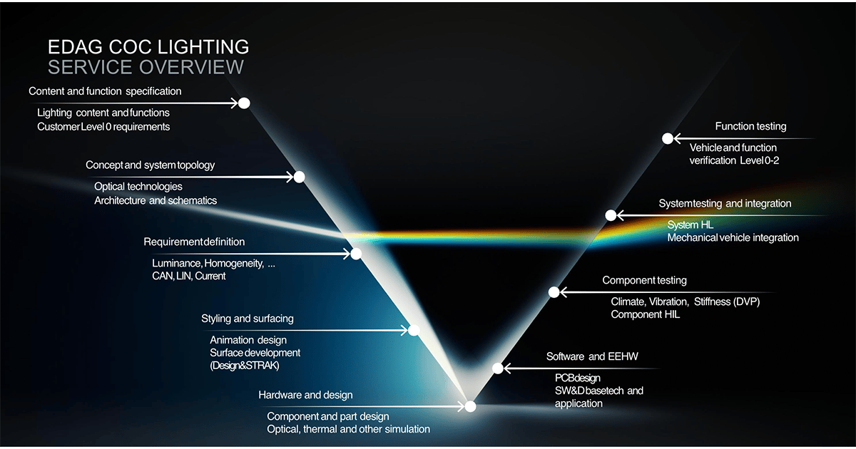 textbild-1-lichtlabor-blogartikel