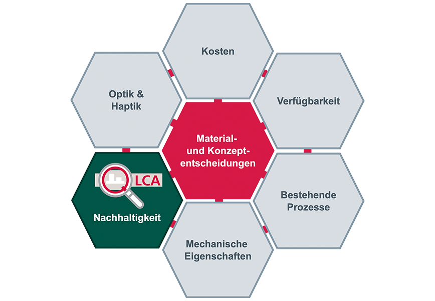 textbild-1-sustainability-qlca