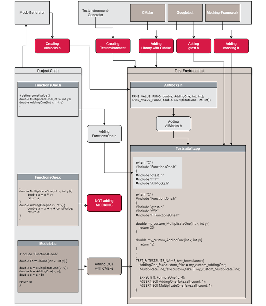 textbild-1-unit-testing