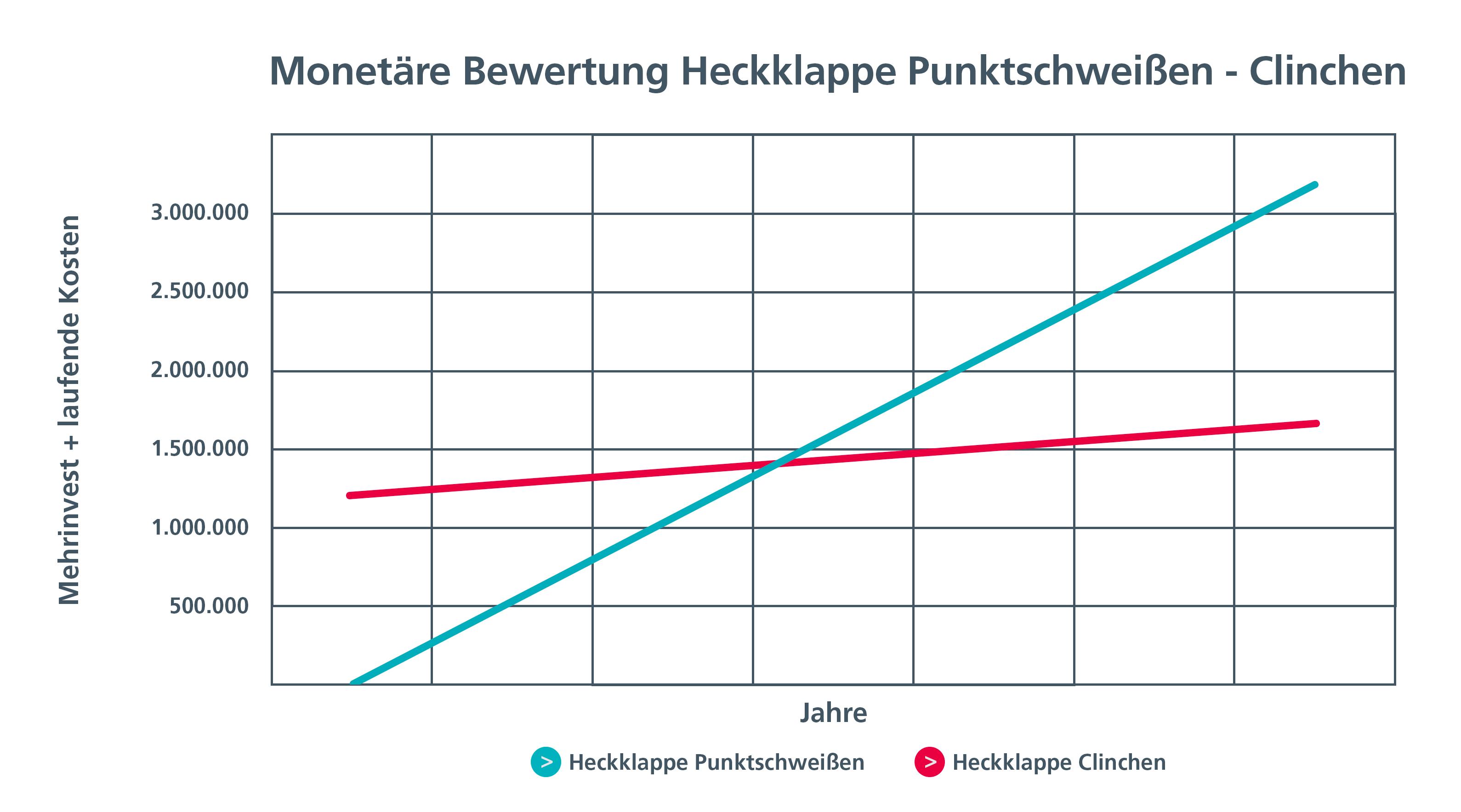 textbild-2-blogartikel-nachhaltige-produktion-de