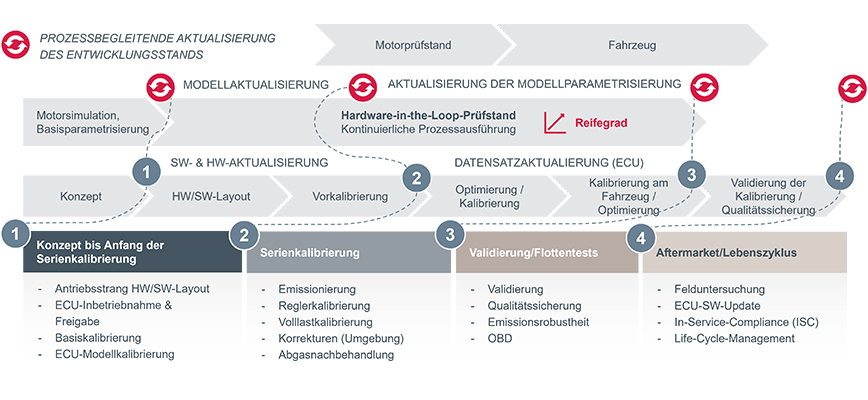 textbild-3-gesamtantriebsentwicklung-de