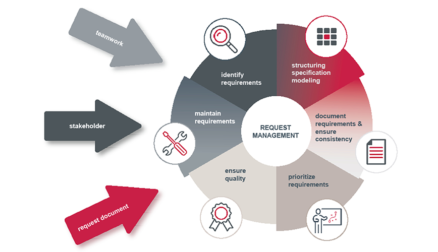 textbild-aftersales-kostenguide-it-systeme-en