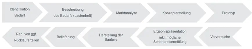 textbild-defence-supply-chain-de