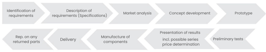 textbild-defence-supply-chain-en