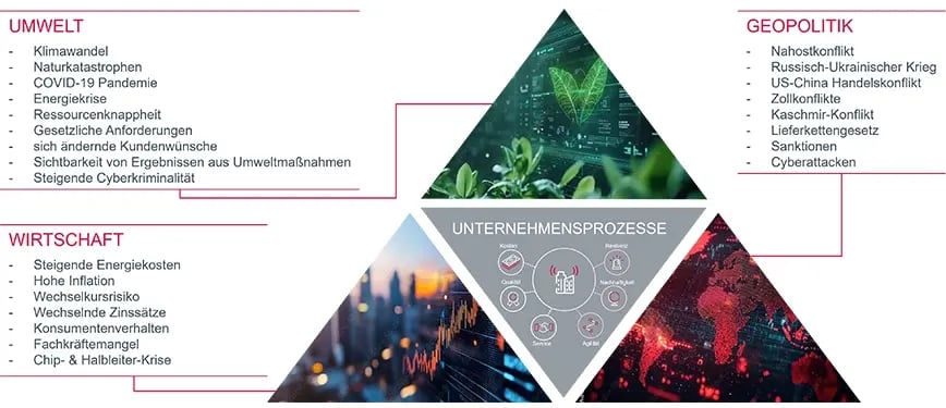 textbild-digital-supply-chain-1-de