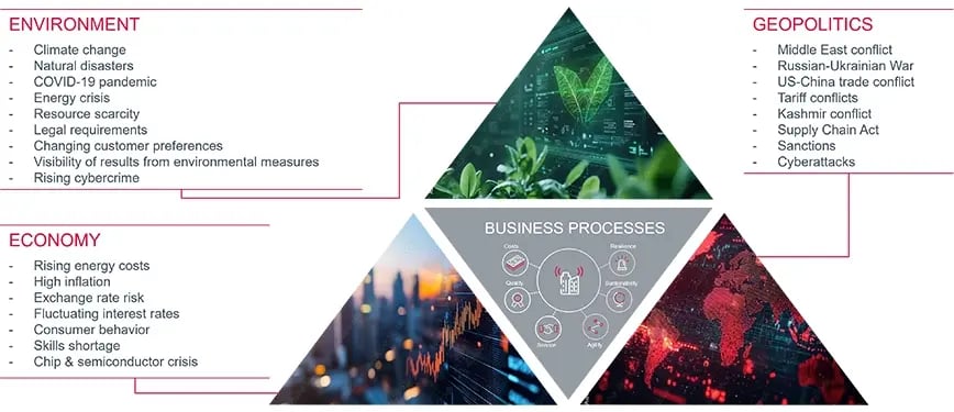 textbild-digital-supply-chain-1-en