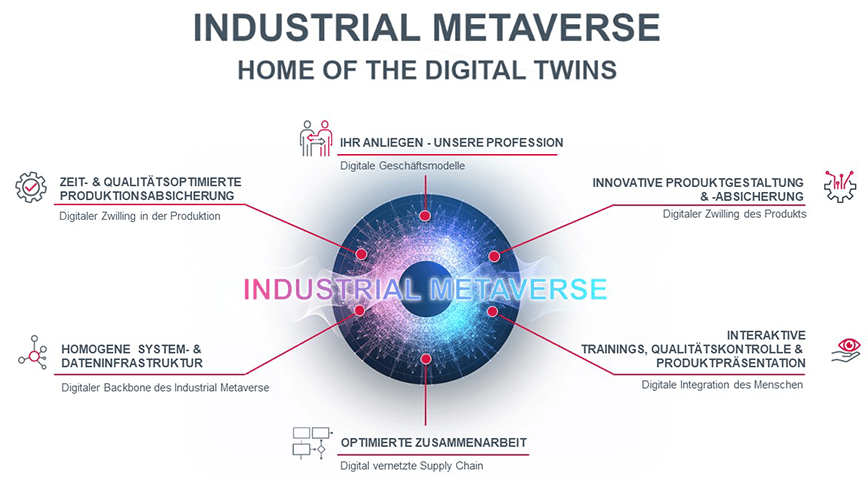 textbild-industrial-metaverse-de