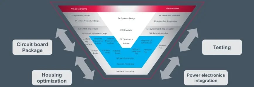textbild-leistungselektronik-1