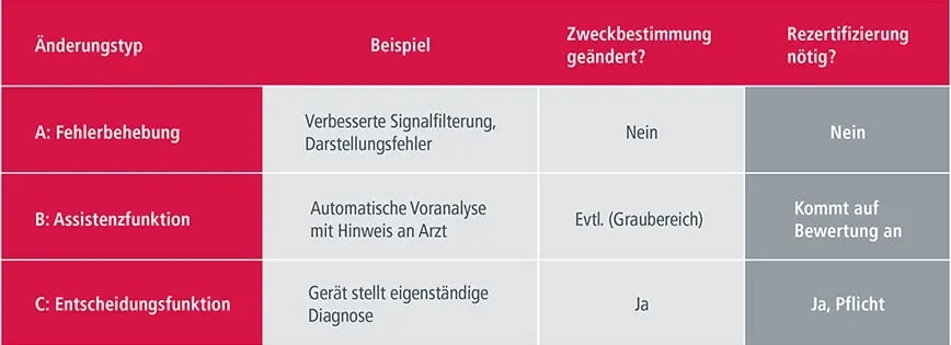 textbild-medical-connected-devices-1-de