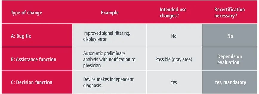 textbild-medical-connected-devices-1-en