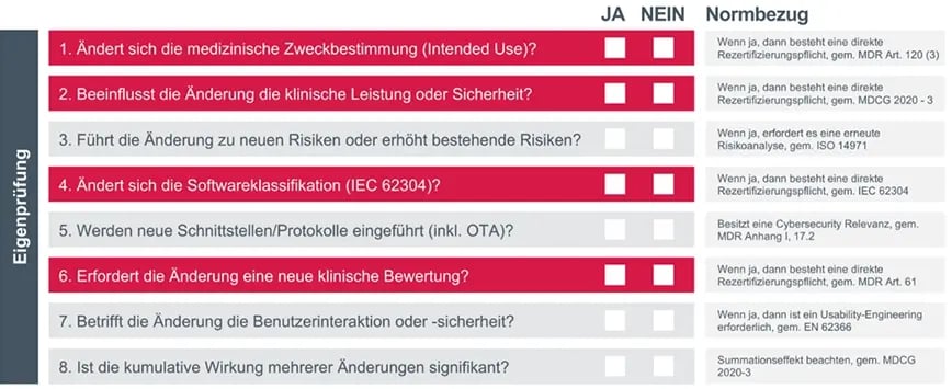 textbild-medical-connected-devices-2-de