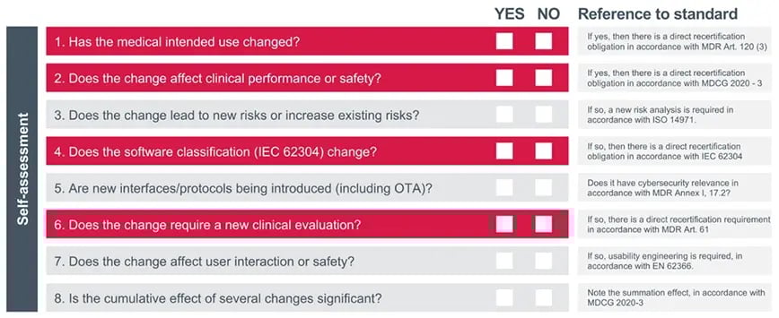 textbild-medical-connected-devices-2-en
