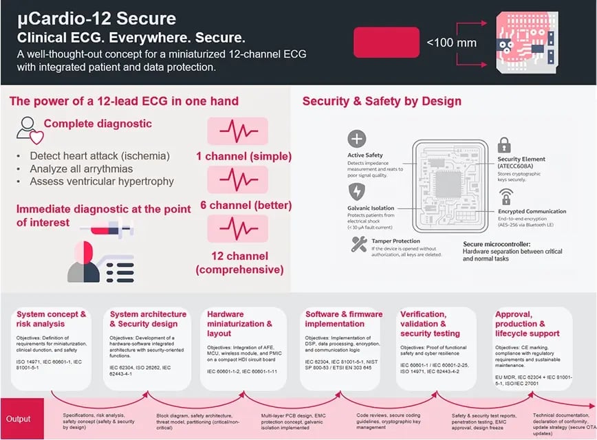 textbild-medical-electronic-development-2-en