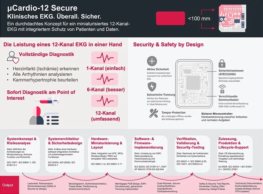 textbild-medical-electronic-development-de-2