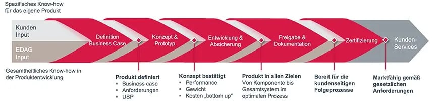 textbild-medical-simulation-und-prototyping-2