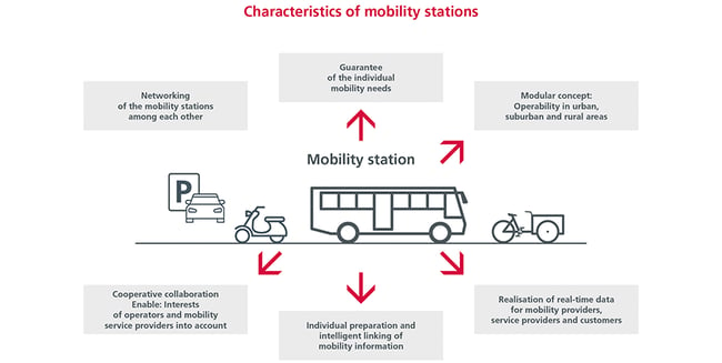 textbild-smart-mobility-en