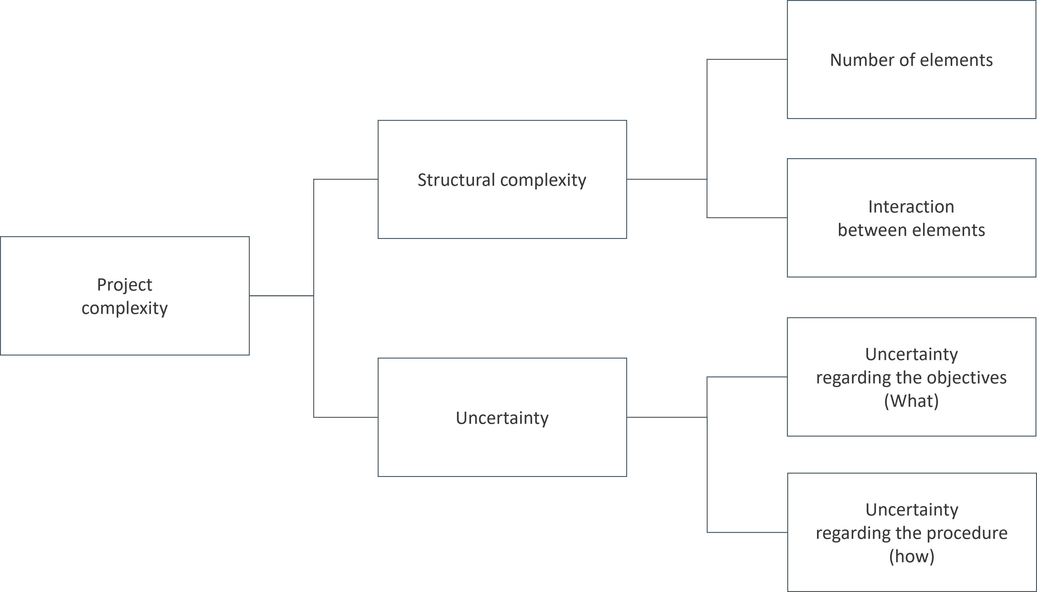 textbild-blogartikel-risk-management-project-complexity